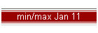 min/max Jan 11
