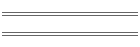 min/max Feb 11