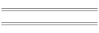 min/max Mar 11