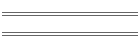 min/max Apr 11