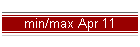 min/max Apr 11