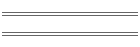 min/max Mai 11