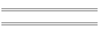 min/max Jun 11