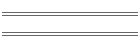 min/max Feb 12