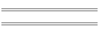 min/max Mar 12
