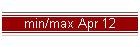 min/max Apr 12