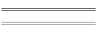 min/max Apr 12