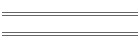 min/max Mai 12