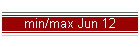 min/max Jun 12
