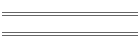 Jahresdiagramme
