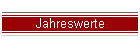 Jahreswerte