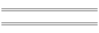 min/max Mar 01