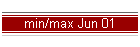 min/max Jun 01