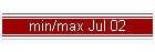 min/max Jul 02