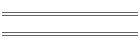min/max Feb 03