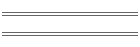 min/max Jul 03