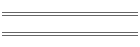 min/max Okt 03