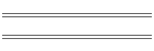 min/max Mar 04