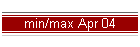 min/max Apr 04