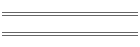 min/max Mai 04