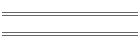 min/max Mai 08