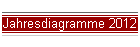 Jahresdiagramme 2012