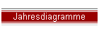 Jahresdiagramme