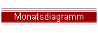 Monatsdiagramm