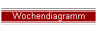 Wochendiagramm