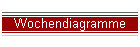 Wochendiagramme