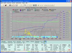 Auswertesoftware WsWin von Werner Krenn